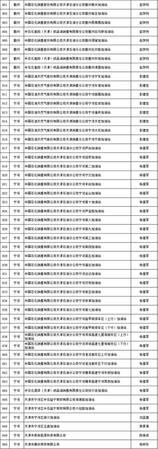 天津推出危化品安全生产承诺制 2606家危险化学品生产经营企业签署承诺书