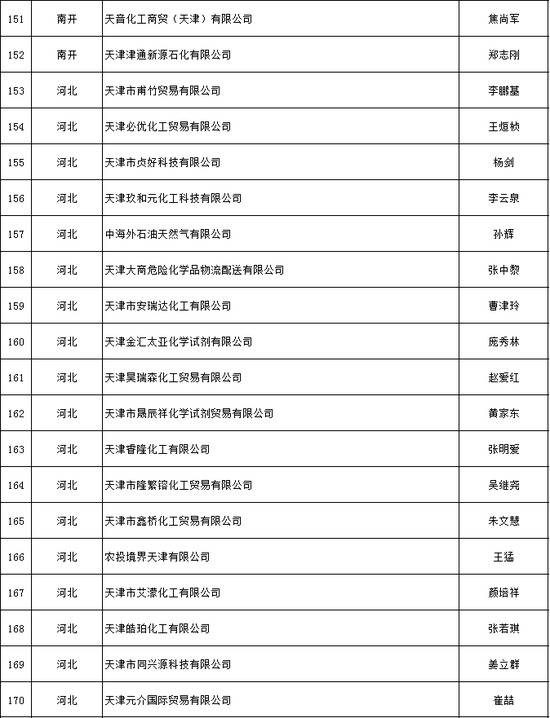 天津推出危化品安全生产承诺制 2606家危险化学品生产经营企业签署承诺书