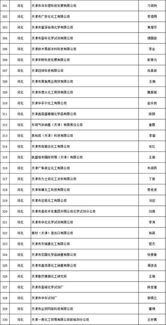 天津推出危化品安全生产承诺制 2606家危险化学品生产经营企业签署承诺书