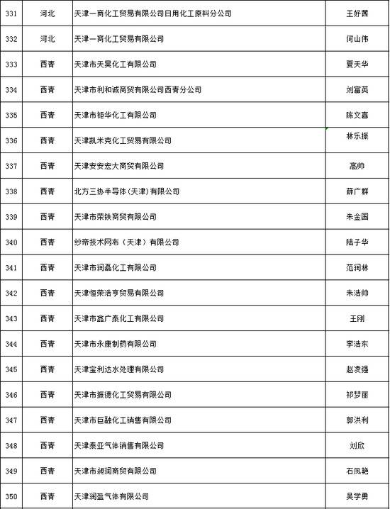 天津推出危化品安全生产承诺制 2606家危险化学品生产经营企业签署承诺书