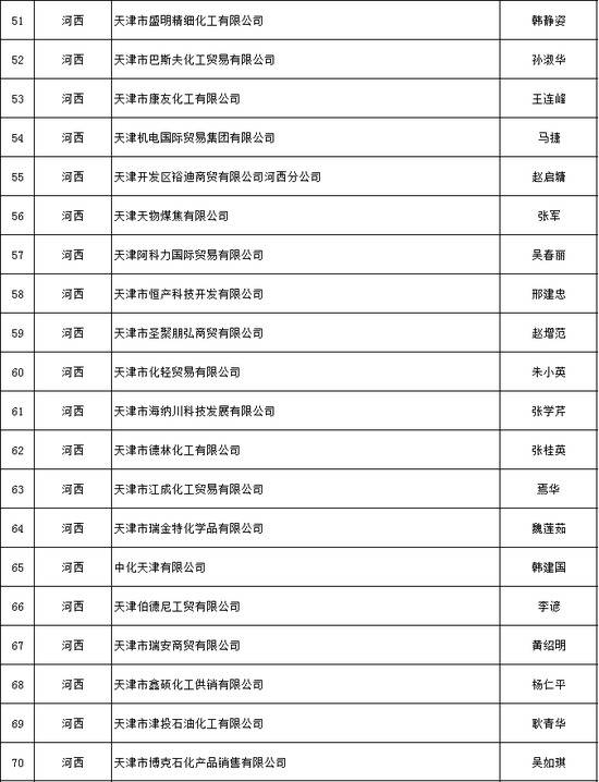 天津推出危化品安全生产承诺制 2606家危险化学品生产经营企业签署承诺书