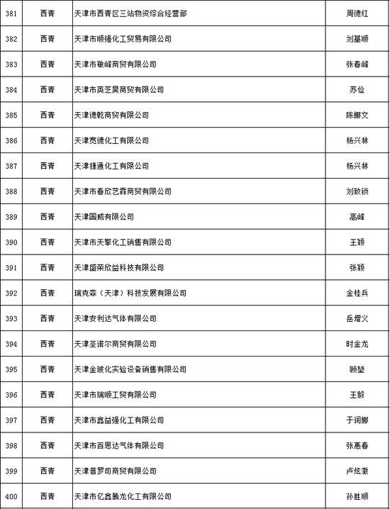 天津推出危化品安全生产承诺制 2606家危险化学品生产经营企业签署承诺书