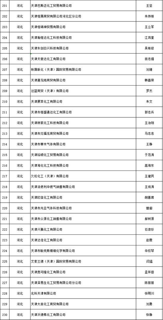 天津推出危化品安全生产承诺制 2606家危险化学品生产经营企业签署承诺书