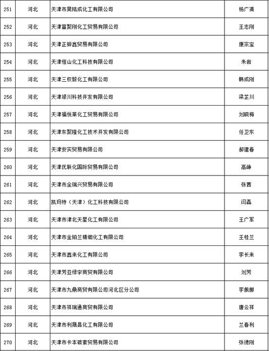 天津推出危化品安全生产承诺制 2606家危险化学品生产经营企业签署承诺书