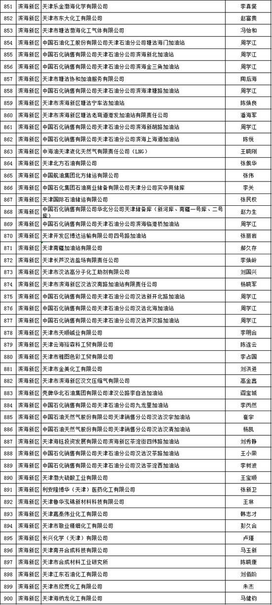 天津推出危化品安全生产承诺制 2606家危险化学品生产经营企业签署承诺书