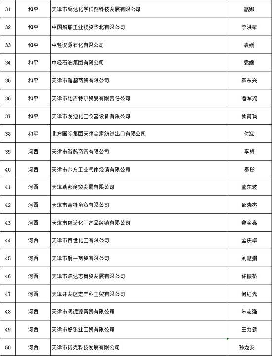 天津推出危化品安全生产承诺制 2606家危险化学品生产经营企业签署承诺书