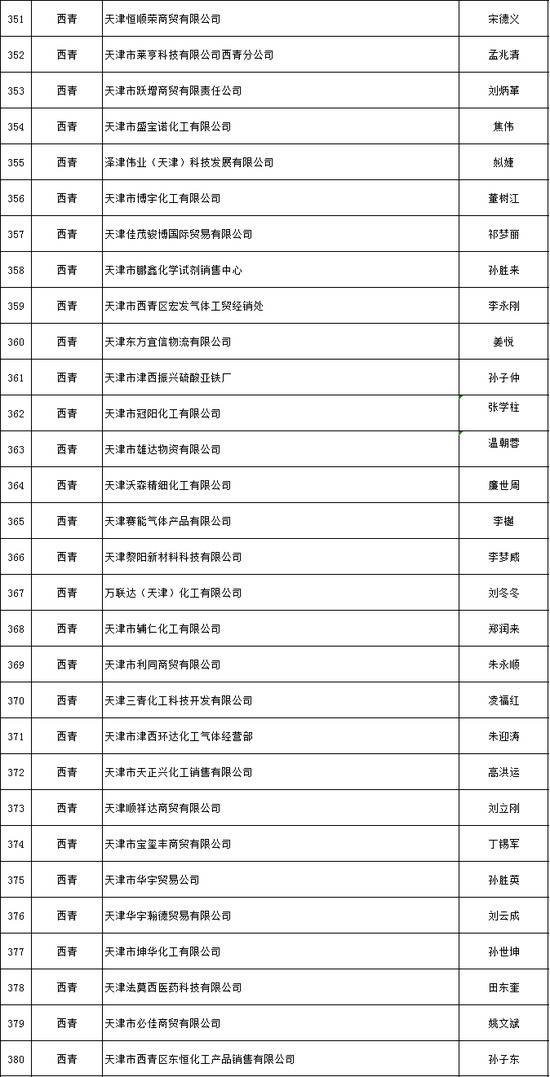 天津推出危化品安全生产承诺制 2606家危险化学品生产经营企业签署承诺书