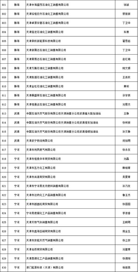 天津推出危化品安全生产承诺制 2606家危险化学品生产经营企业签署承诺书