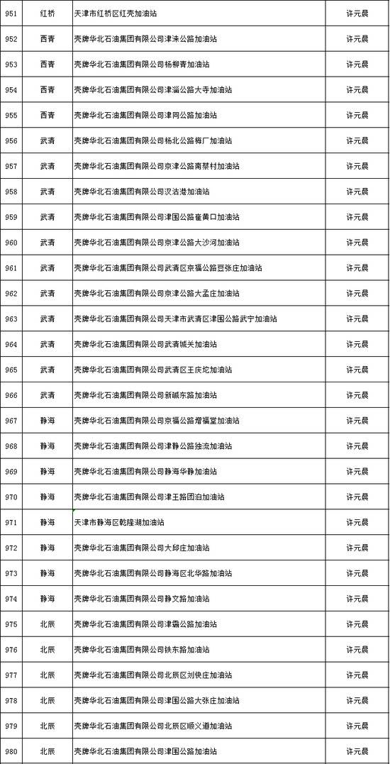 天津推出危化品安全生产承诺制 2606家危险化学品生产经营企业签署承诺书