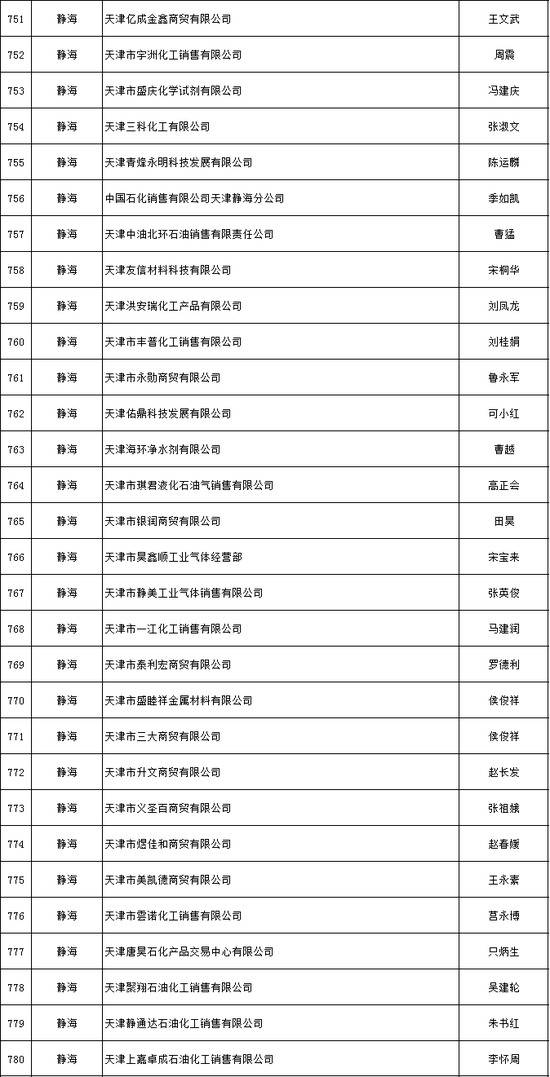 天津推出危化品安全生产承诺制 2606家危险化学品生产经营企业签署承诺书