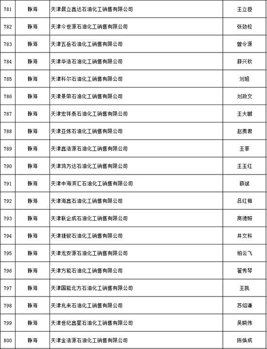 天津推出危化品安全生产承诺制 2606家危险化学品生产经营企业签署承诺书