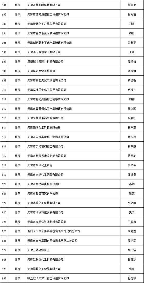 天津推出危化品安全生产承诺制 2606家危险化学品生产经营企业签署承诺书