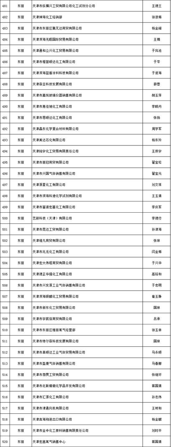 天津推出危化品安全生产承诺制 2606家危险化学品生产经营企业签署承诺书