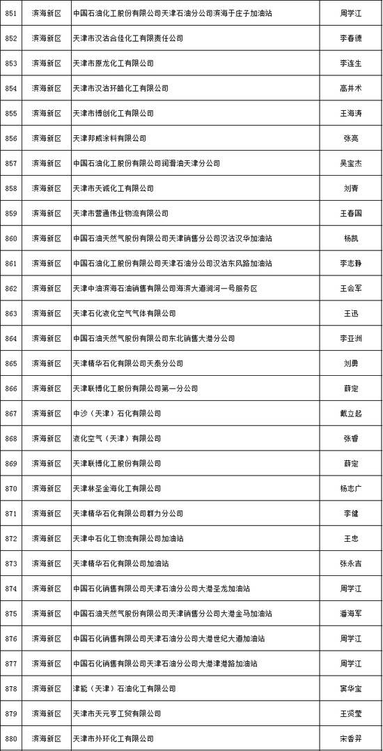 天津推出危化品安全生产承诺制 2606家危险化学品生产经营企业签署承诺书