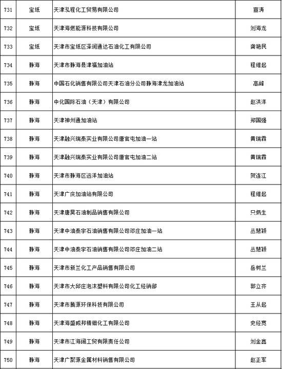 天津推出危化品安全生产承诺制 2606家危险化学品生产经营企业签署承诺书