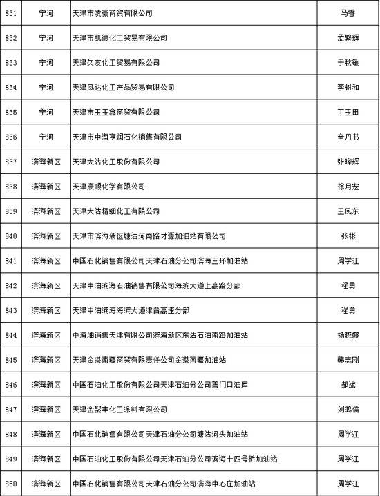 天津推出危化品安全生产承诺制 2606家危险化学品生产经营企业签署承诺书