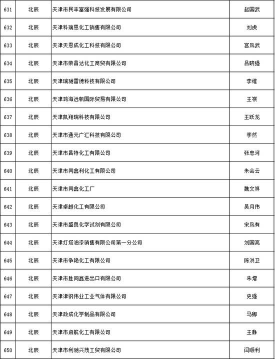 天津推出危化品安全生产承诺制 2606家危险化学品生产经营企业签署承诺书