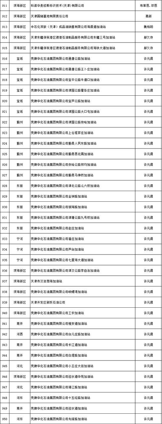 天津推出危化品安全生产承诺制 2606家危险化学品生产经营企业签署承诺书