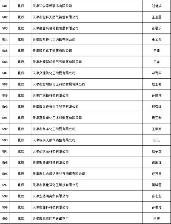 天津推出危化品安全生产承诺制 2606家危险化学品生产经营企业签署承诺书