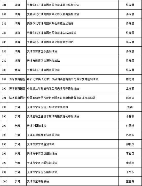 天津推出危化品安全生产承诺制 2606家危险化学品生产经营企业签署承诺书