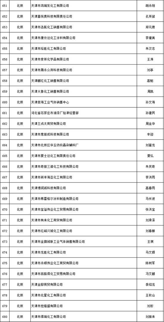 天津推出危化品安全生产承诺制 2606家危险化学品生产经营企业签署承诺书