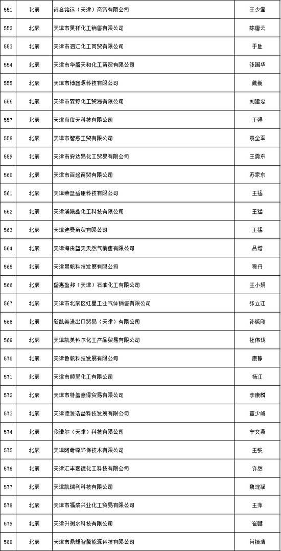 天津推出危化品安全生产承诺制 2606家危险化学品生产经营企业签署承诺书