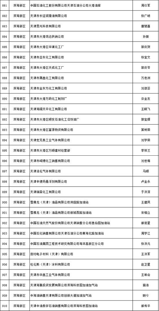 天津推出危化品安全生产承诺制 2606家危险化学品生产经营企业签署承诺书