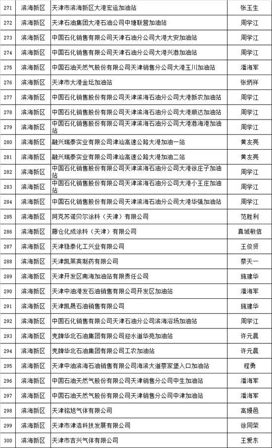 天津推出危化品安全生产承诺制 2606家危险化学品生产经营企业签署承诺书