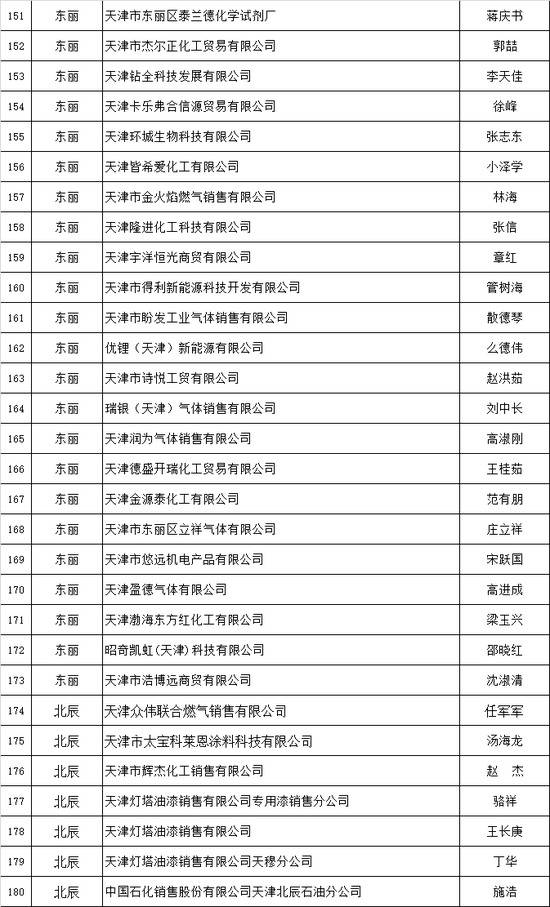 天津推出危化品安全生产承诺制 2606家危险化学品生产经营企业签署承诺书