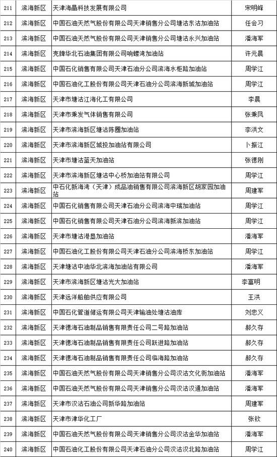 天津推出危化品安全生产承诺制 2606家危险化学品生产经营企业签署承诺书