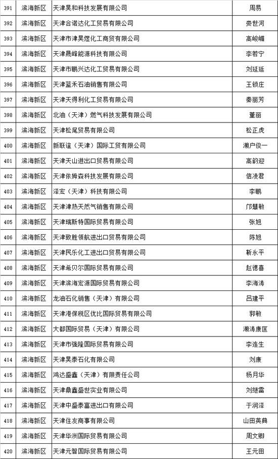 天津推出危化品安全生产承诺制 2606家危险化学品生产经营企业签署承诺书