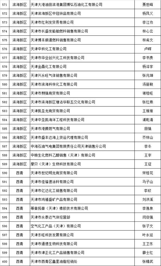 天津推出危化品安全生产承诺制 2606家危险化学品生产经营企业签署承诺书