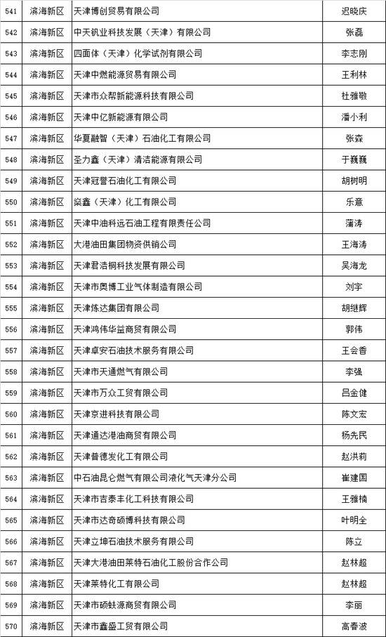 天津推出危化品安全生产承诺制 2606家危险化学品生产经营企业签署承诺书