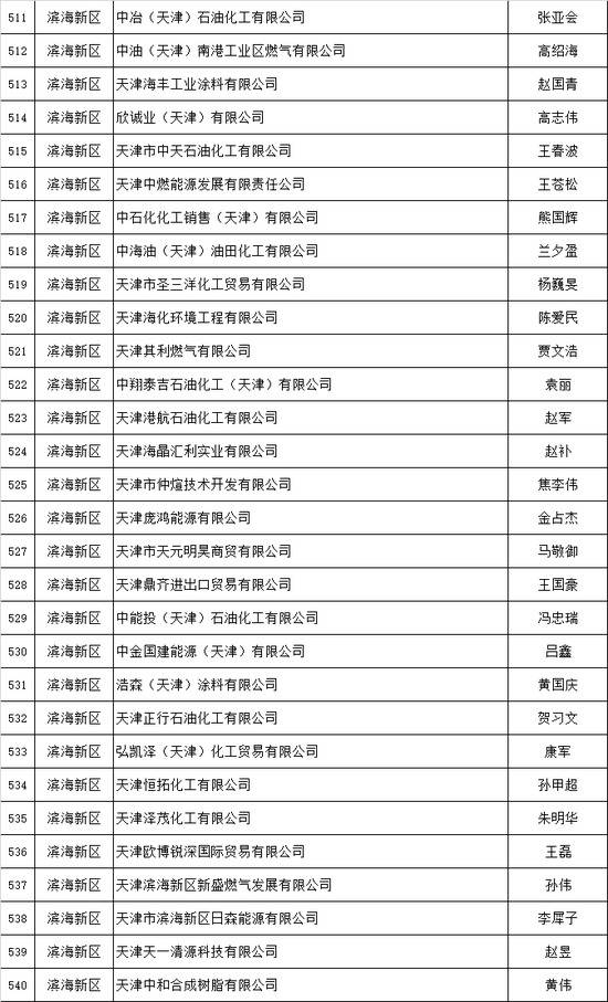 天津推出危化品安全生产承诺制 2606家危险化学品生产经营企业签署承诺书