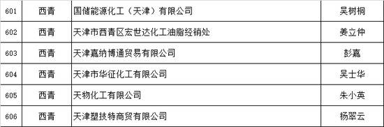 天津推出危化品安全生产承诺制 2606家危险化学品生产经营企业签署承诺书