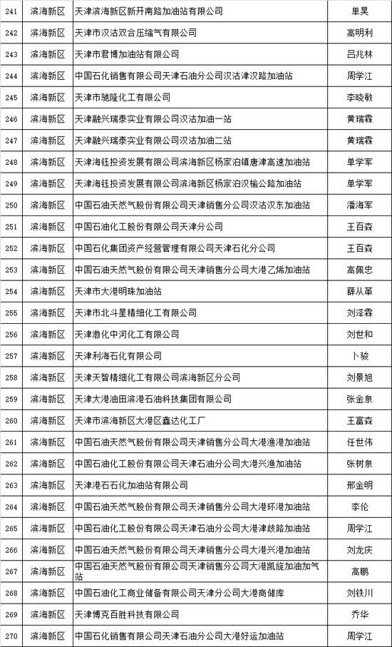 天津推出危化品安全生产承诺制 2606家危险化学品生产经营企业签署承诺书