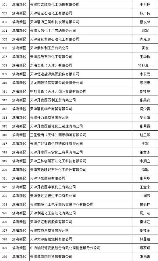 天津推出危化品安全生产承诺制 2606家危险化学品生产经营企业签署承诺书