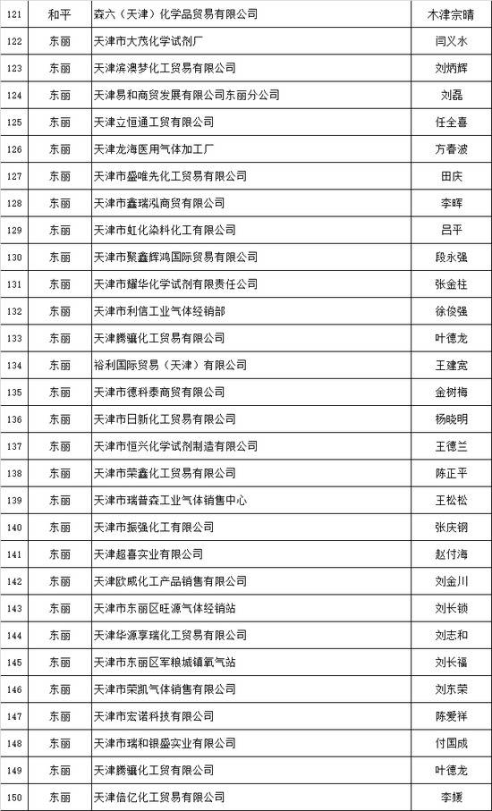 天津推出危化品安全生产承诺制 2606家危险化学品生产经营企业签署承诺书