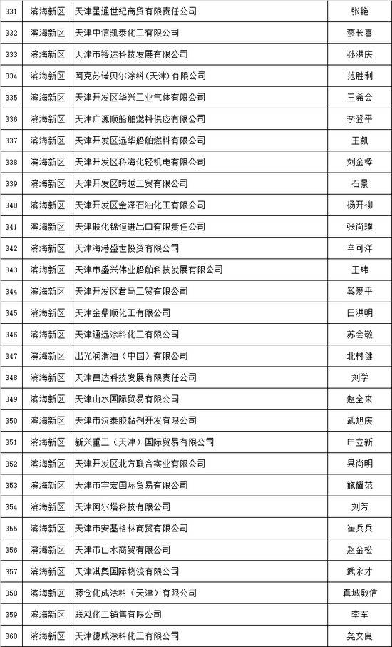 天津推出危化品安全生产承诺制 2606家危险化学品生产经营企业签署承诺书