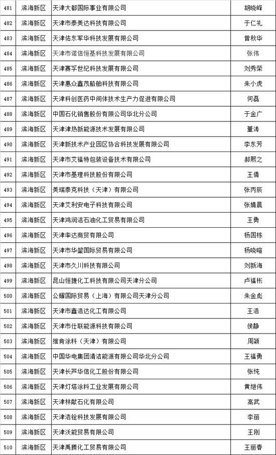 天津推出危化品安全生产承诺制 2606家危险化学品生产经营企业签署承诺书