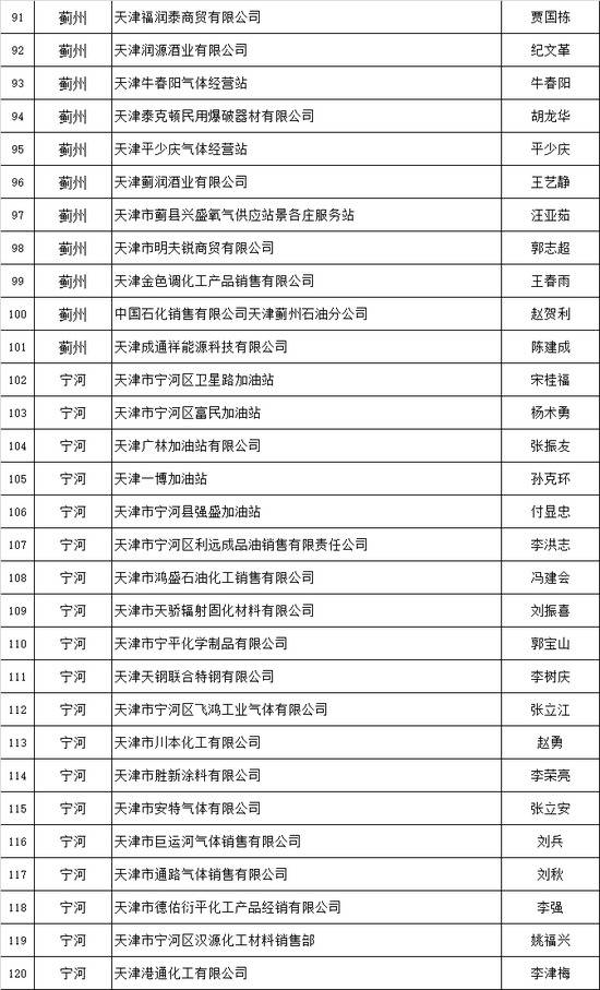 天津推出危化品安全生产承诺制 2606家危险化学品生产经营企业签署承诺书