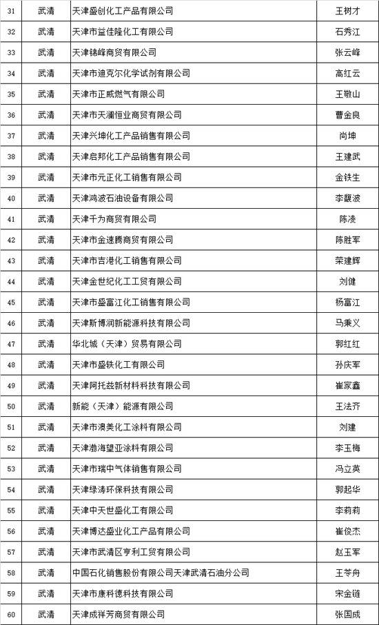 天津推出危化品安全生产承诺制 2606家危险化学品生产经营企业签署承诺书