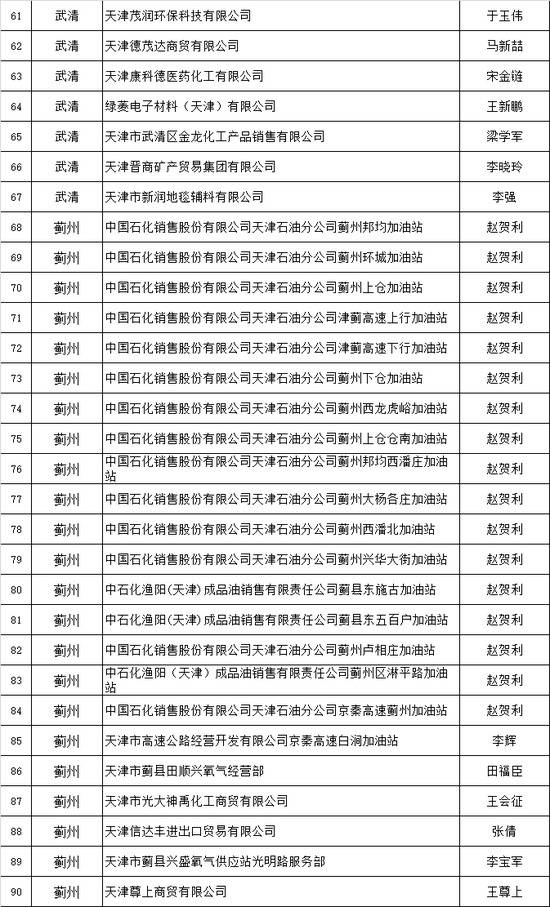 天津推出危化品安全生产承诺制 2606家危险化学品生产经营企业签署承诺书