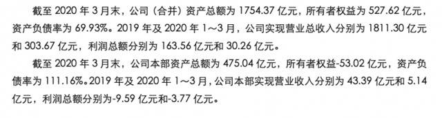 华晨债务危机：千亿负债悬顶大量股权冻结华晨汽车卖股求生？