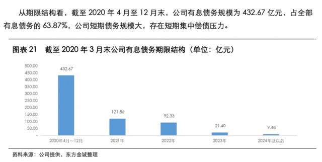 华晨债务危机：千亿负债悬顶大量股权冻结华晨汽车卖股求生？