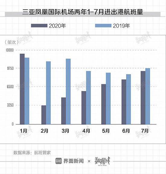 刷这些数据发现 海南旅游真的挤爆了