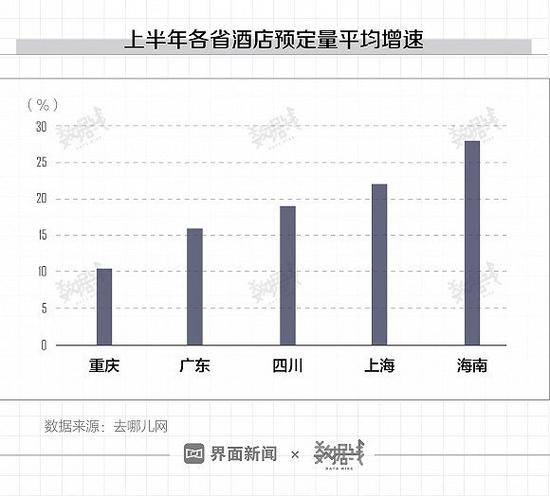 刷这些数据发现 海南旅游真的挤爆了