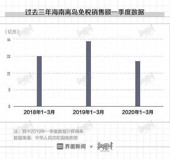 刷这些数据发现 海南旅游真的挤爆了