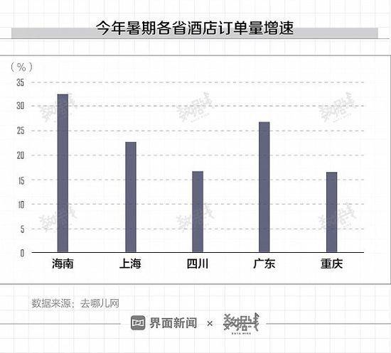 刷这些数据发现 海南旅游真的挤爆了