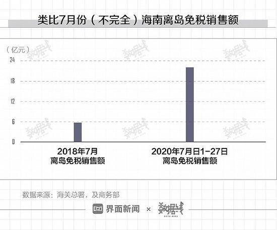 刷这些数据发现 海南旅游真的挤爆了